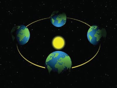 LEtoiledeSophia.org_Franck-GILBERT_soleil-solstice-equinoxe_les-sol-equi